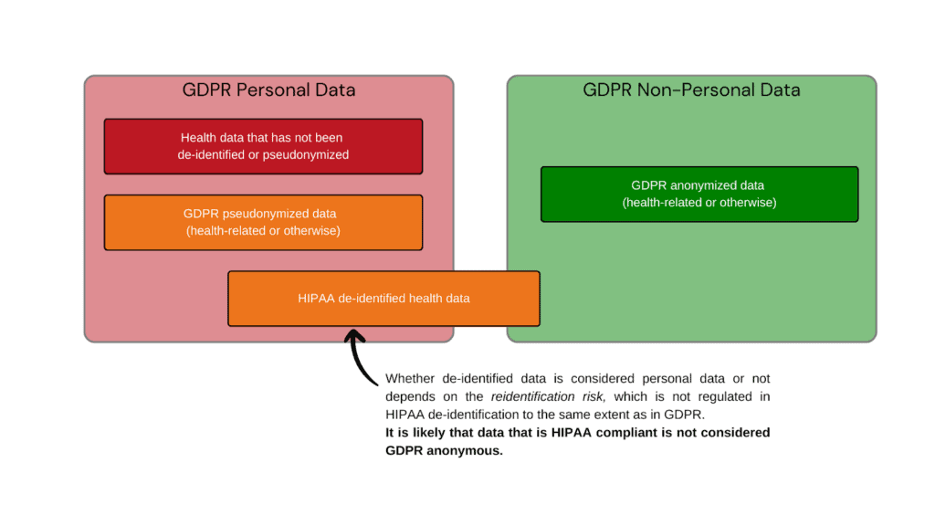 GDPR_personal_data_vs_GDPR_non_personal_data_data_anonymization