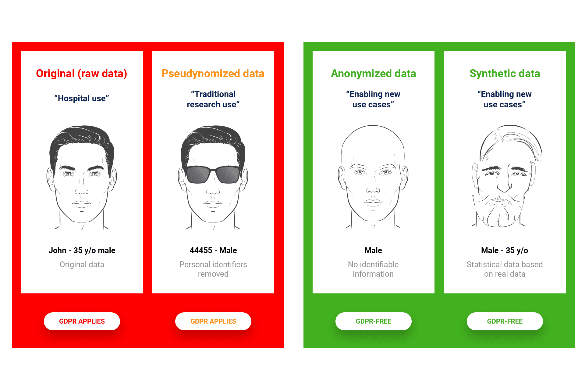 advanced_anonymization_data_dude